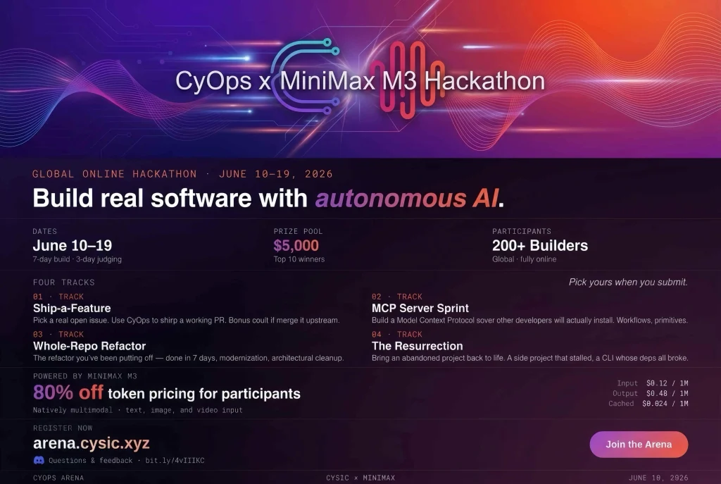 CyOps x MiniMax M3 Hackathon